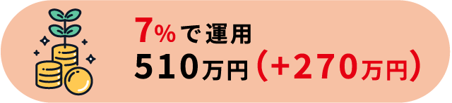 7%で運用510万円（+270万円）