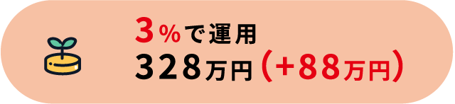 3%で運用328万円（+88万円）