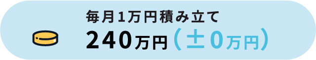 毎月1万円積み立て240万円（±0万円）