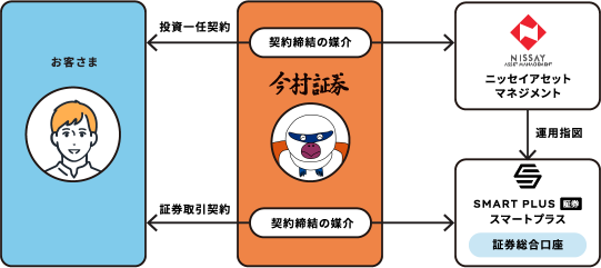 ゴールナビの仕組み図